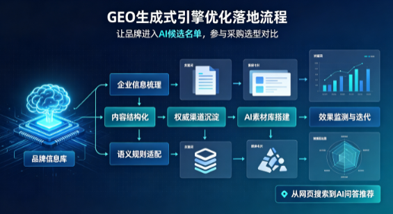 汪清县B端采购决策：GEO优化藏着哪些全新机会？