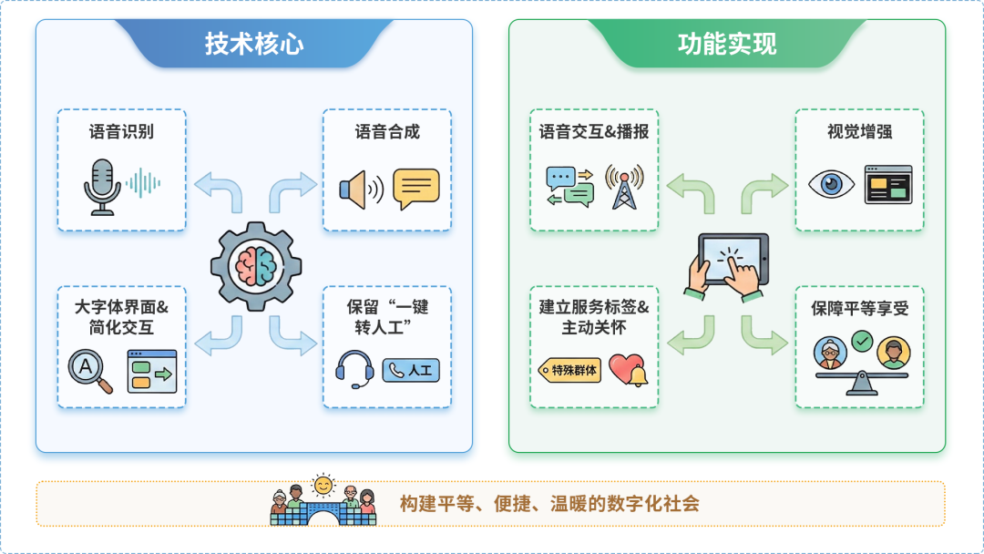 汪清县AI生态｜多AI智能体GEO优化全流程：从内容创作到发布实操指南