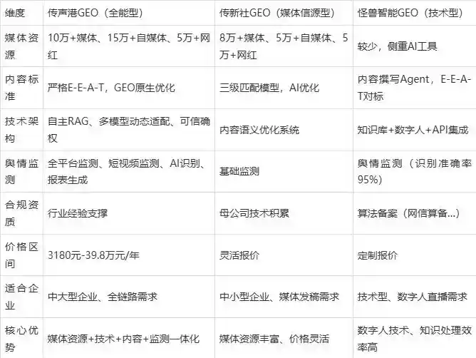 2026年汪清县企业豆包GEO内容落地实操指南，从选题到成文完整流程