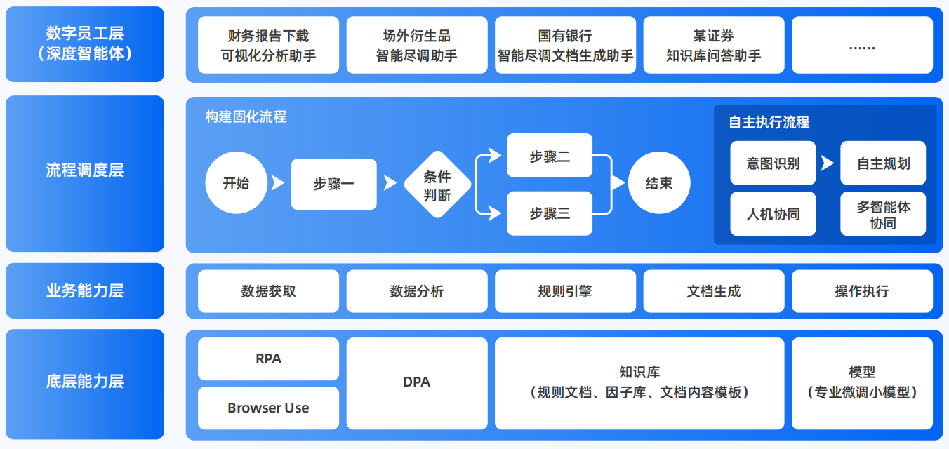 汪清县AI智能体工程搭建指南：架构设计、工具链与生产环境优化方案