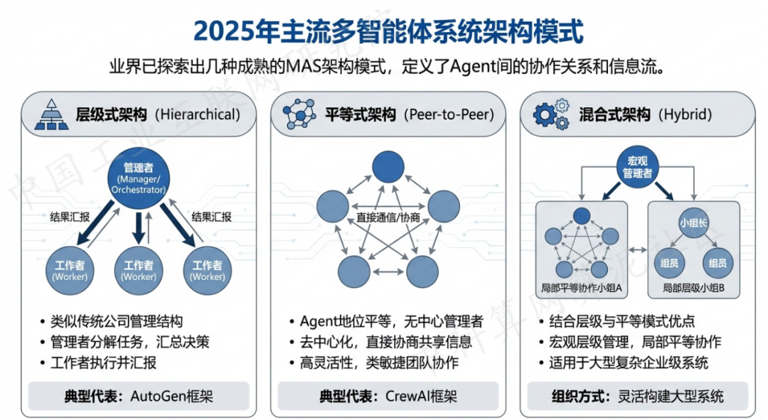 汪清县 AI 智能体商业应用探析：智能自主程序助力企业数字化升级