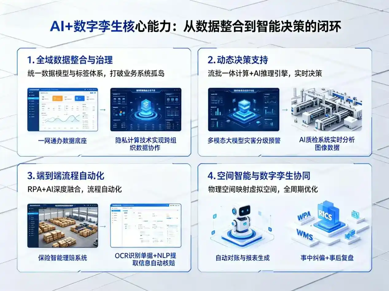 AI大模型落地优化服务｜解决汪清县企业大模型响应慢、输出不准、成本偏高问题