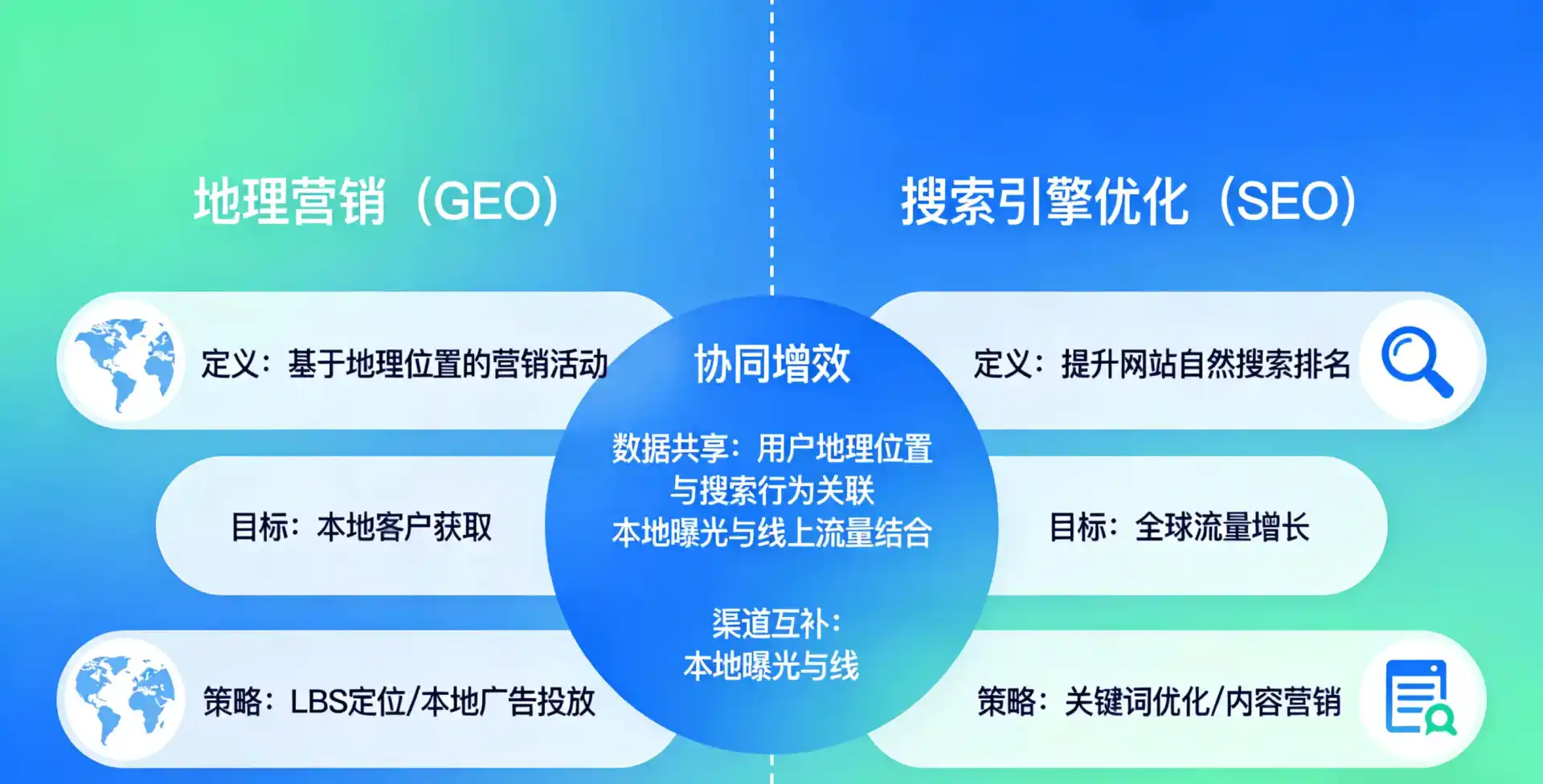 立足汪清县，从用户需求与流量逻辑，解读GEO优化的落地价值与应用前景