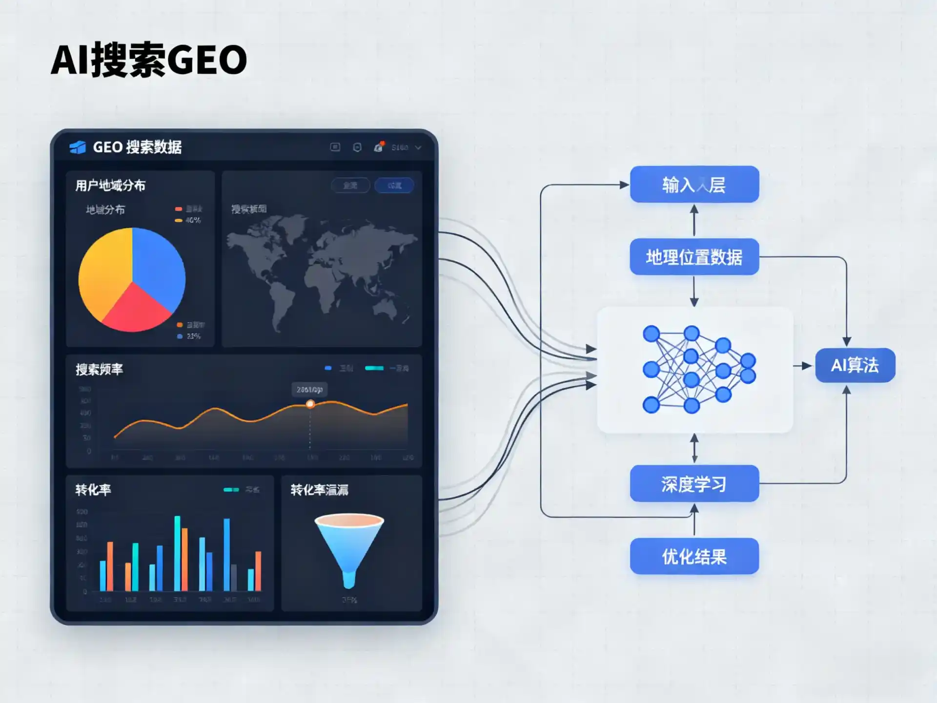 汪清县GEO优化服务商该如何筛选？生成式引擎优化行业实践观察